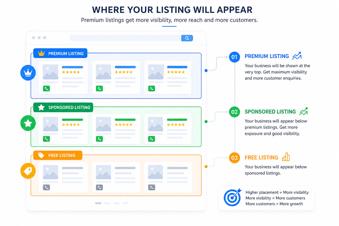 Listing Placement